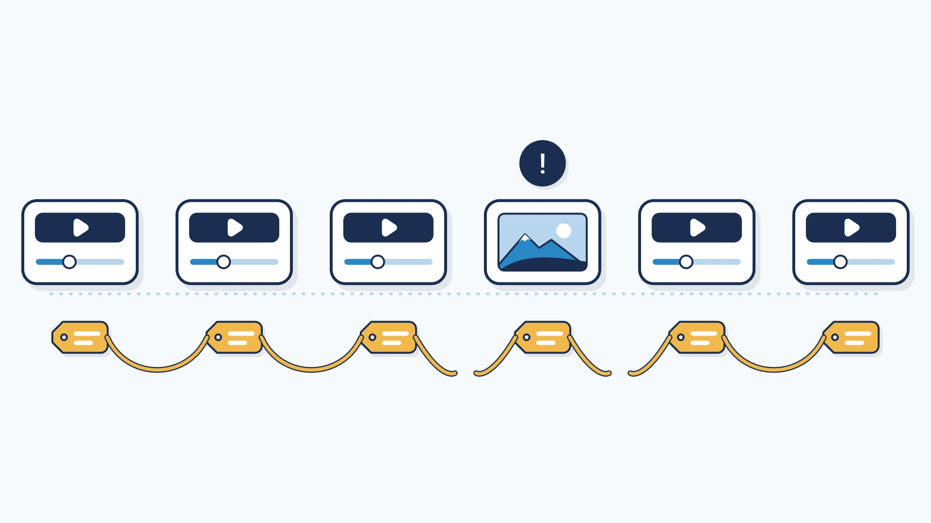 A live stream is cut into short pieces, each with its own label tied to the label before it; one swapped piece breaks the thread, so the check shows exactly where.