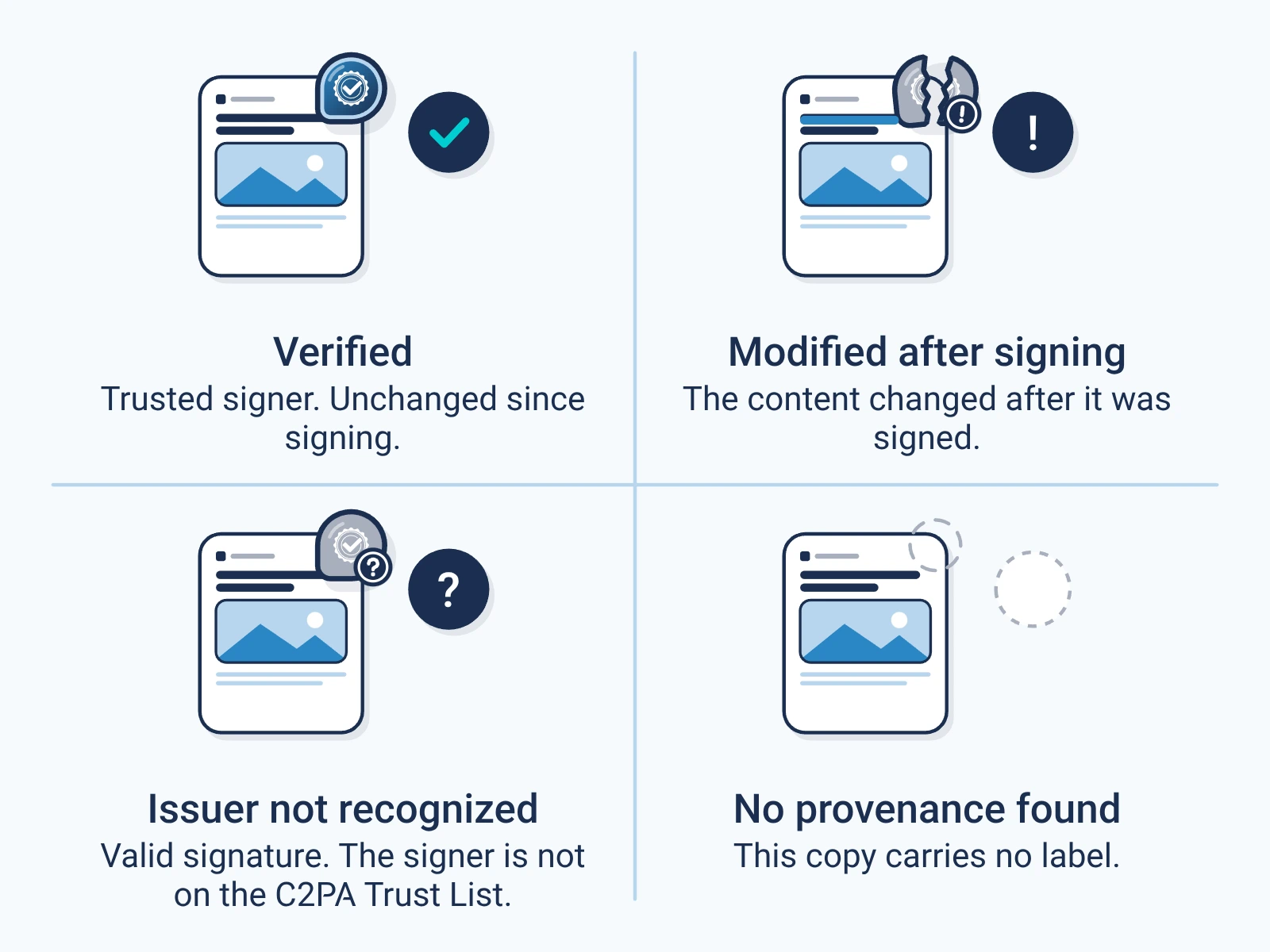 Four of the five answers a provenance check can give: Verified, Modified after signing, Issuer not recognized, and No provenance found. The fifth is Could not verify.